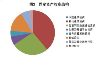 2018年11月廣東省基礎電信業(yè)運行情況分析
