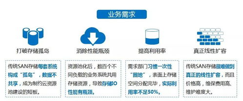 浙江電信構建“一朵云”數(shù)據(jù)基座 以FusionStorage為關鍵業(yè)務云存儲引擎，夯實基礎電信業(yè)務數(shù)字化基石